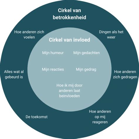 Zeven Tips Voor Minder Stress B Mind