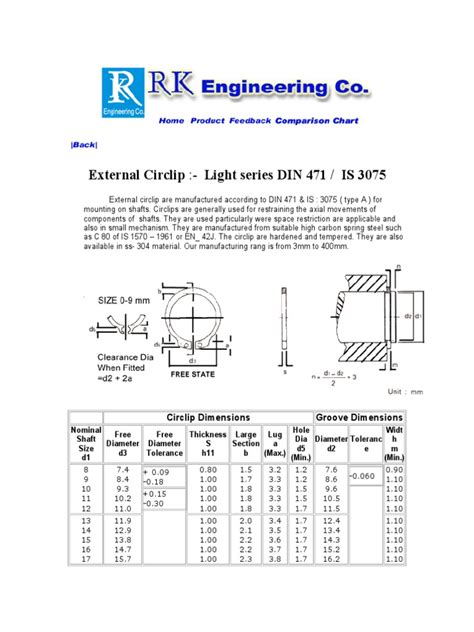 External Circlip:-Light Series DIN 471 / IS 3075: Circlip Dimensions Groove Dimensions | PDF ...