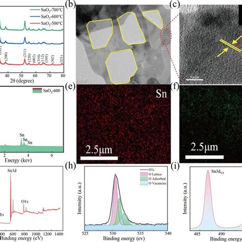 Xrd Pattern Of Pure And Doped Cdo Nps With Different Ag Doping Ratios