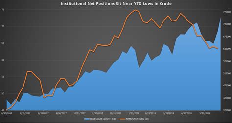 Crude Oil Price Forecast Eia Inventory Backs Bull Market Narrative