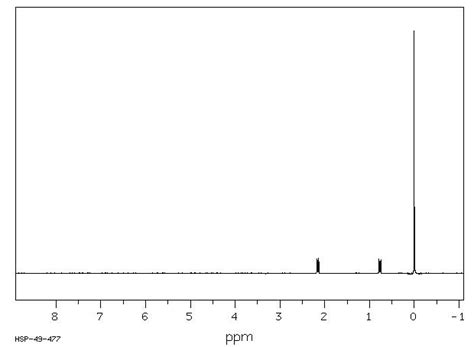 Trimethylsilyl Propionic Acid Sodium Salt C Nmr Spectrum