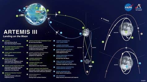 NASA 2025 te insanlar Ay da yürüyecek