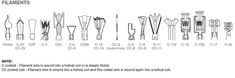 Light Bulb Filament Chart Reference Charts, 56% OFF