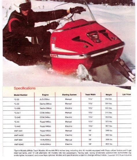 CLASSIC SNOWMOBILES OF THE PAST: 1971 RUPP SNOWMOBILE SPECIFICATIONS