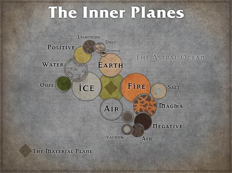 Used Inkarnate to map out the elemental planes : DnD