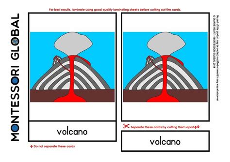 Parts Of The Volcano Three Part Nomenclature Cards To Teach The