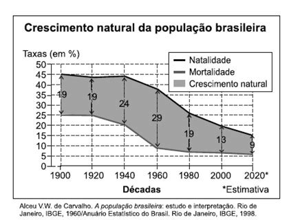 Urbanização brasileira causa o processo e consequências