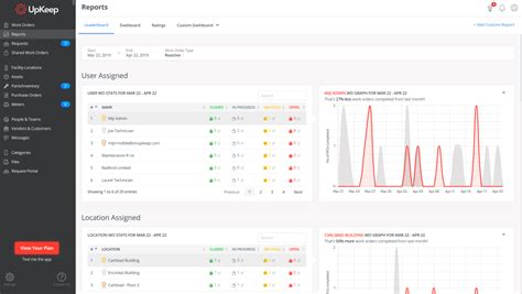 Upkeep Reviews And Pricing 2021