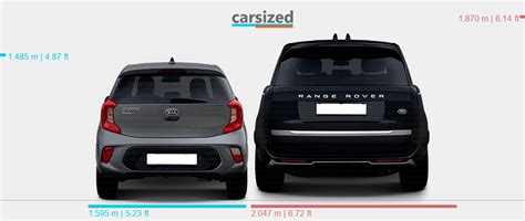 Dimensions Kia Picanto Vs Land Rover Range Rover Present