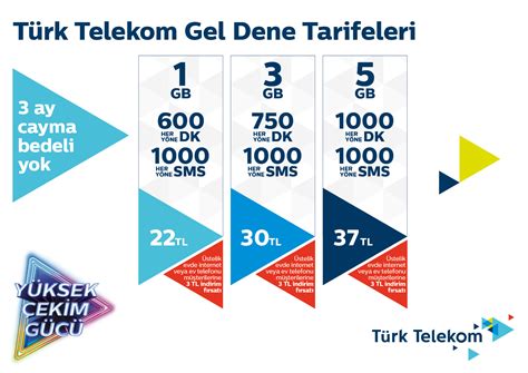 T Rk Telekomdan Herkese Gel Dene Diyen Mobil Tarifeler