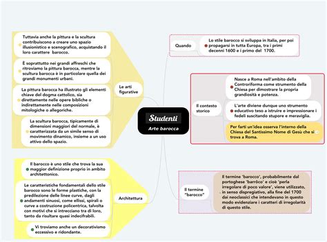 Mappa Concettuale L Et Barocca By Vincenzo Villani The Best Porn Website