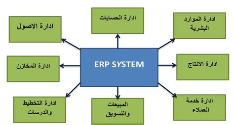 تعرف على نظام Erp