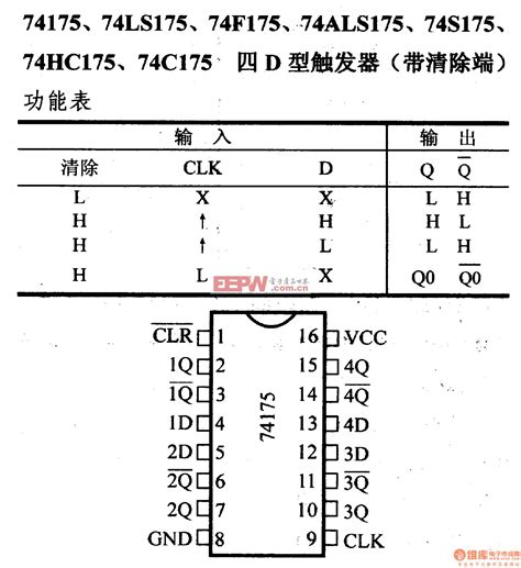 74ls175引脚图及功能74ls175 伤感说说吧