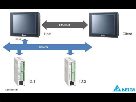 Comunicaci N Entre Hmi Delta Y Plc Delta Por Rs Youtube