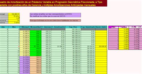 C Mo Calcular Una Hipoteca En Excel Paso A Paso Legitima Defensa