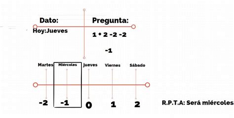 si hoy es jueves que día será el mañana de pasado mañana de anteayer de