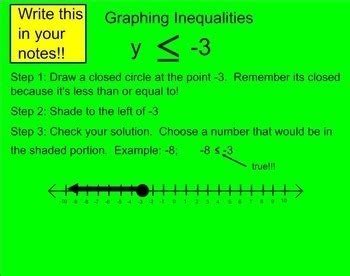 Adding And Subtracting Inequalities Smartboard Lesson TpT