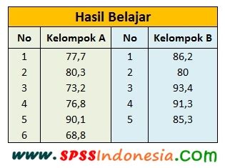 Contoh Skripsi Dengan Uji T Test Independent Berbagai Contoh