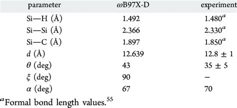 Selected Optimized Geometrical Parameters Determined At The