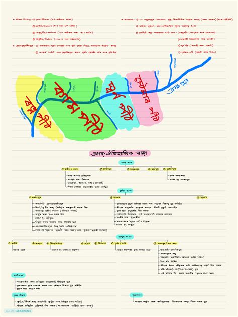 Assam History | PDF