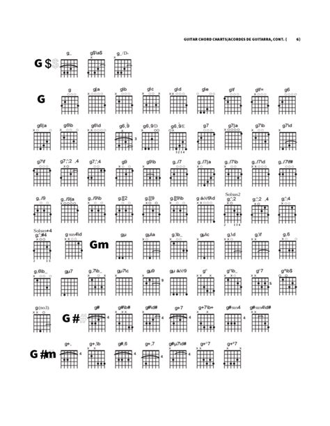 Guitar Major Chords Chart