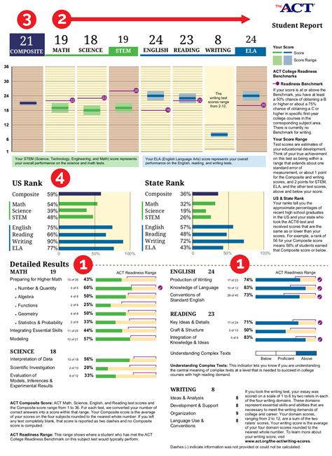 What Is A Good ACT Score Piqosity Pique Curiosity