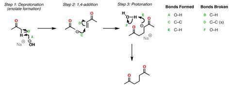 Addition Reaction Mechanism