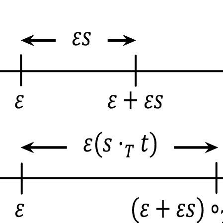 Relation Between T Documentclass Pt Minimal Usepackage Amsmath