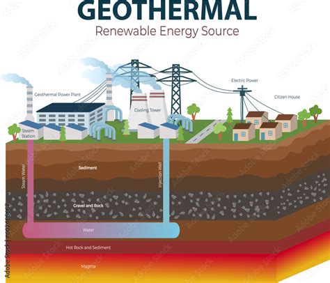 Geothermal Energy Power Plant Diagram