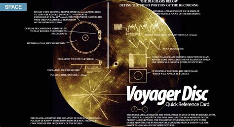 Voyager Disk Reference Card Credit Gizmodo Voyager I Is Now