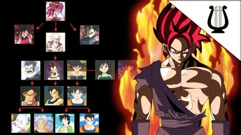 Descubre el árbol genealógico completo de Dragon Ball en 70 años de