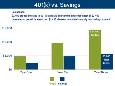 Do You Hate Free Money? Why Investing Matters for International ...
