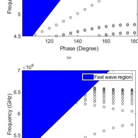 The Supercells To Simulate The Edge Mode Download Scientific Diagram