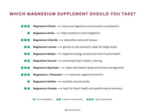 Which Magnesium Supplement is Best? | Phlebotomy USA