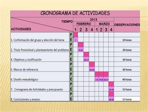 Cronograma De Actividades De Una Empresa Ejemplos De