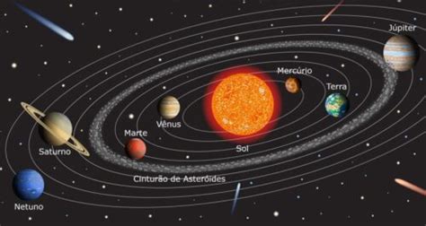 Descubre La Distancia De Los Planetas Al Sol En Nuestro Sistema Solar