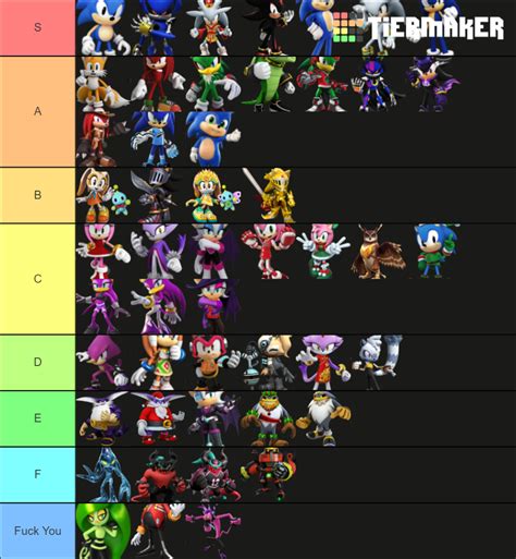 Sonic Forces Speed Battle Tier List Community Rankings TierMaker