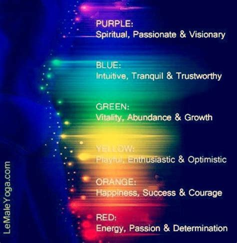 Headings Colors... | Aura colors meaning, Aura colors, Chakra