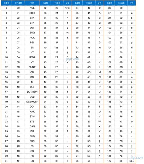 Unicode 字符集和 Utf 8、utf 16、utf 32 编码 迹忆客