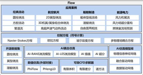 Mindspore Flow介绍 — Mindspore Master 文档