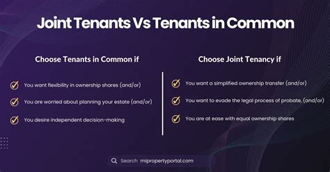 Tenancy In Common Vs Joint Tenancy What S The Difference Best