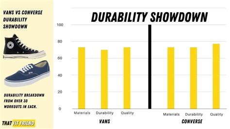 Vans Size Vs Converse What You Need To Know Before Buying Shoe Effect