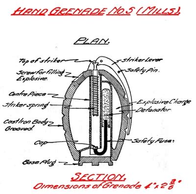 MILLS BOMB DRAWING 1917,MILLS BOMB DIAGRAM 1917,SCHEMATIC DRAWING OF WW1 MILLS BOMB,BLACK AND ...