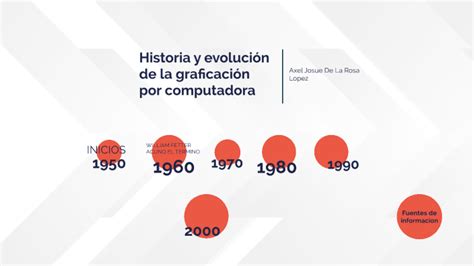 Historia y evolución de la graficación por computadora by Axel Lopez on