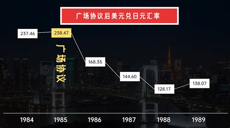 万字详解：日本经济是如何腾飞的？“失去的三十年”是广场协议的锅吗？ 哔哩哔哩