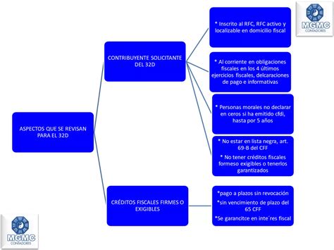 32 D OpiniÓn De Cumplimiento Ppt Descarga Gratuita