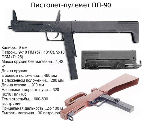 СР-2 Пистолет-пулемёт, Технические Характеристики ТТХ СР-2 Вереск ...