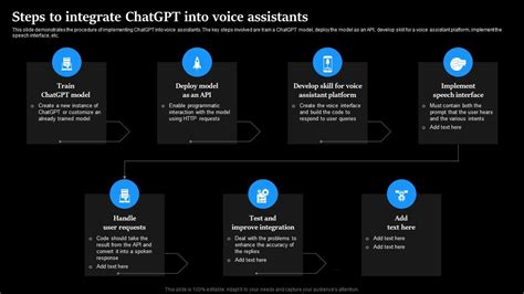 Steps To Integrate Chatgpt Into Voice Assistants Regenerative Ai Ppt Powerpoint