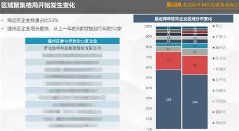 佳华科技荣登北京软件和信息服务业协会两项榜单 知乎