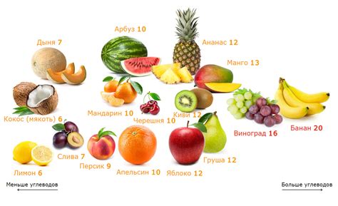 Сколько углеводов содержится в разных продуктах - LoCarb.org